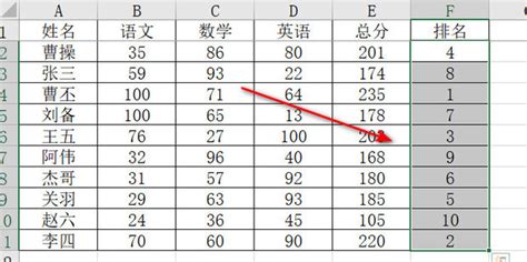 电子表格怎么排序成绩（Excel排位函数RANK的使用方法）_斜杠青年工作室