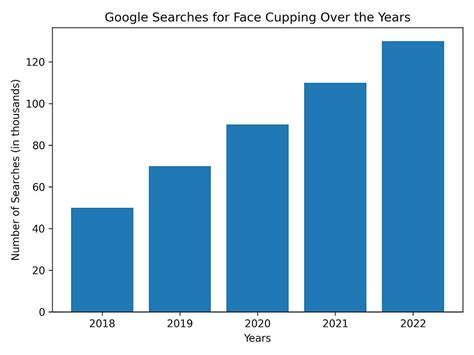 Face Cup: A New Trend in Skincare