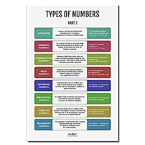 Types Of Numbers - Part 2, Math Poster, Kids Room Decor, Classroom ...