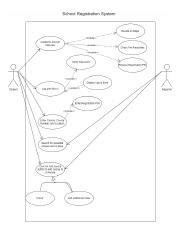 Image result for Registration System Infographic