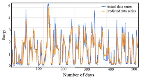 Long Short-Term Memory Network-Based Metaheuristic for Effective ...