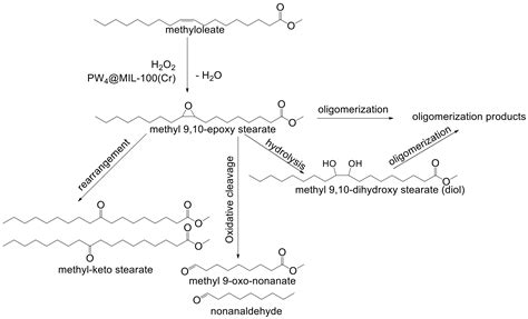 Epoxidation of Fatty Acid Methyl Esters with Hydrogen Peroxide ...