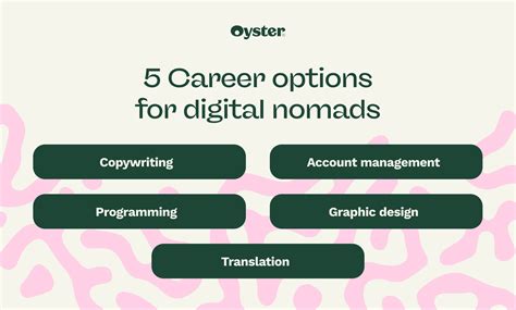 The best jobs for digital nomads and freelancers | Oyster®