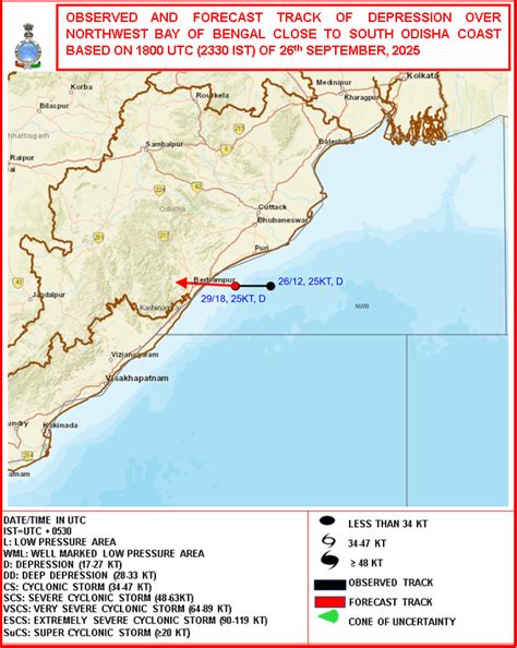 RSMCs - Tropical Cyclones