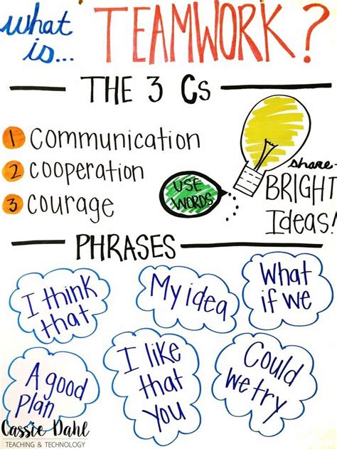 Teamwork Activity 的图像结果