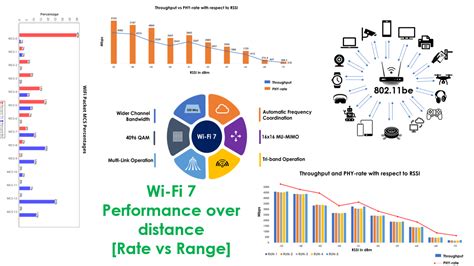 Image result for Measuring Distance Using Wi-Fi
