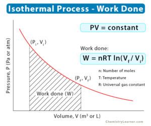 Image result for Isothermal Process Problems