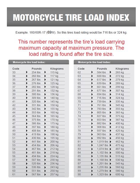 Motorcycle Tire Load Index Chart | Reviewmotors.co