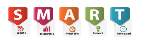 Image result for Smart Grd Energy Management MATLAB