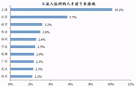 杭州10年以上互联网技术人才平均月薪超4.6万 - 知乎