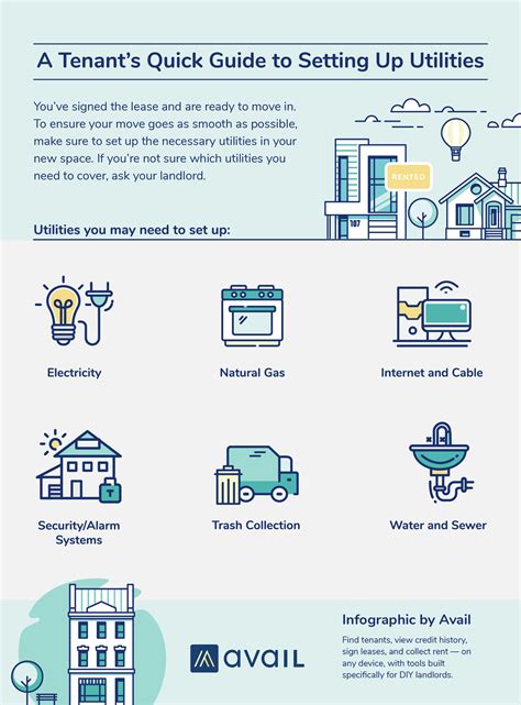 Senior Apartments Utilities Included at Jamie Spinelli blog