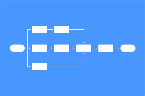 Image result for Project Network Project Management