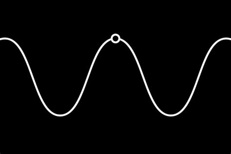 Image result for Short Loop Form