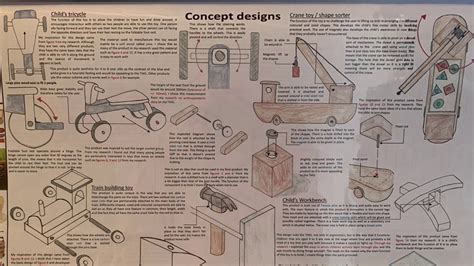 Image result for GCSE Design Coursework