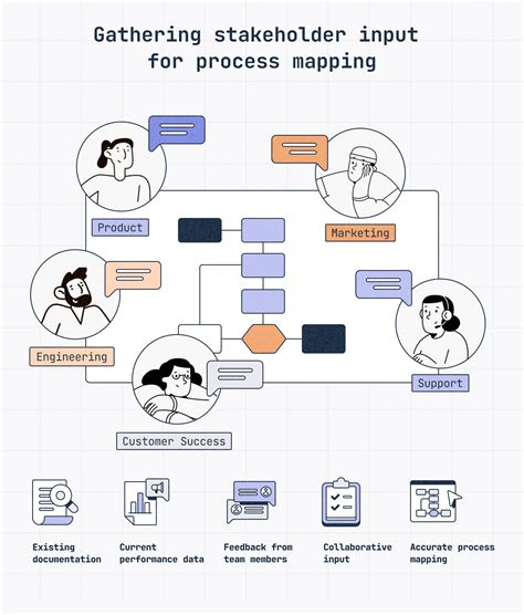 Process Map Tool 的图像结果