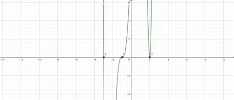 Image result for Multiplicity Math