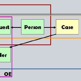Domain Model Examples 的图像结果