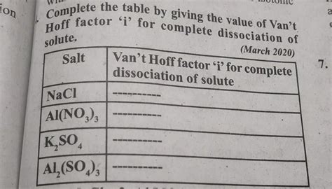 Complete the table by giving the value of Van't Hoff factor 'i' for ...
