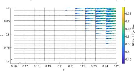 Pattern Search Algorithm 的图像结果