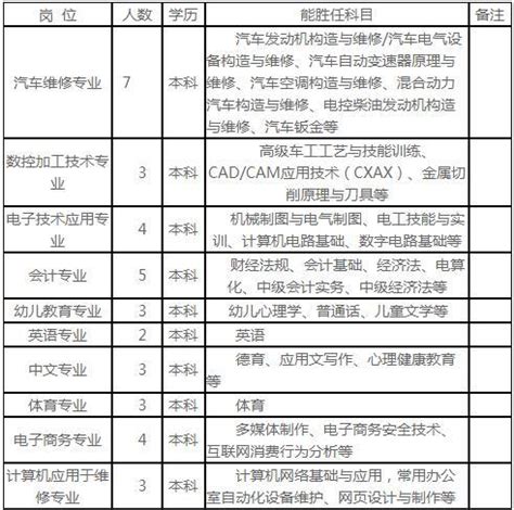 2018九江市高级技工学校招聘37人公告