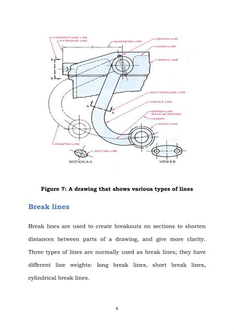 Image result for Technical Drawing Break Line