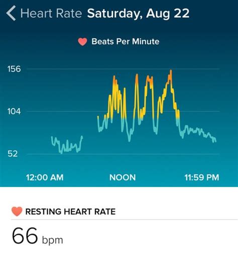 Wrist based heart rate monitors | page 2