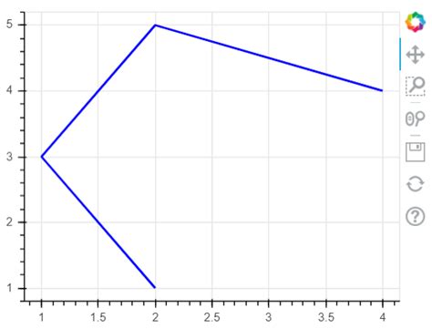 Image result for Bokeh Python Cursor Subplot