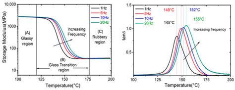 Studies on the Modification of Commercial Bisphenol-A-Based Epoxy Resin ...