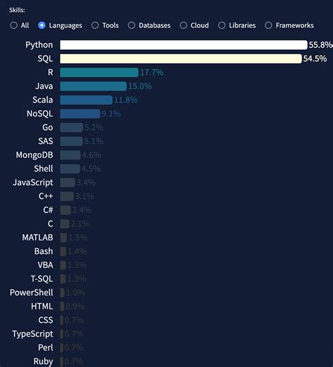 Image result for How Is SQL Used in Data Analytics