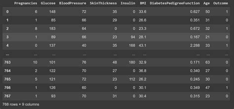 Image result for Data Members Python