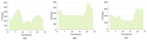 Joint Optimization of Renewable Energy Utilization and Multi-Energy ...