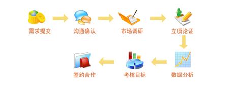 医院营销外包服务项目介绍_上海医略营销策划公司