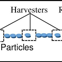 Bounded space in 1D. | Download Scientific Diagram