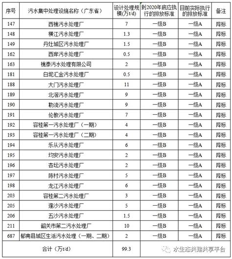 全套污水处理厂竣工工程资料（180页word可编辑）下载-规范查网