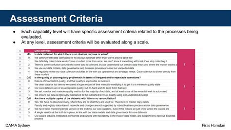 Data Management Maturity Assessment 的图像结果