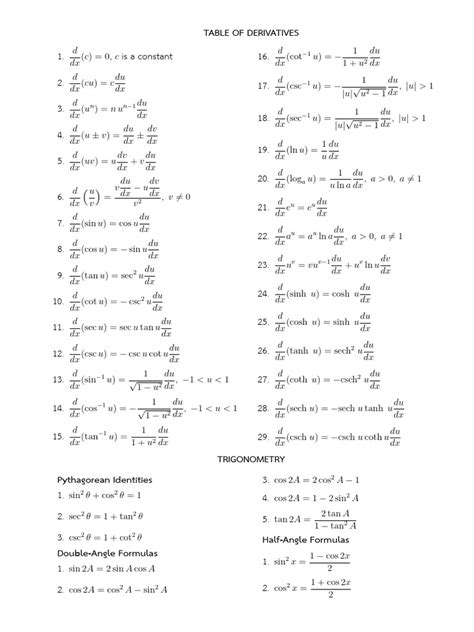 Image result for Derivative Basic Formula
