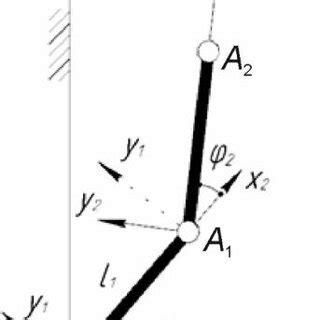 Local Component Movement 的图像结果