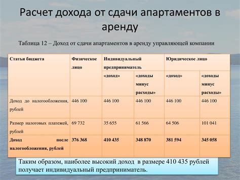 Калькулятор стоимости аренды