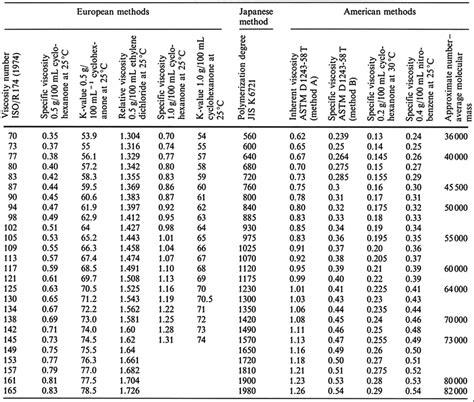 Image result for PVC Conduit Fill Table