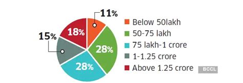 Pune residential property: Realty hot spot series: This Pune locality ...