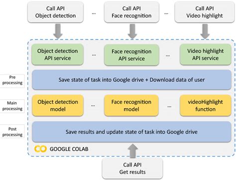 Image result for Process Analysis Video