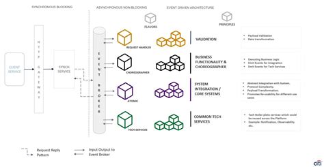 Event-Driven Programming Tutorial in Amharic 的图像结果