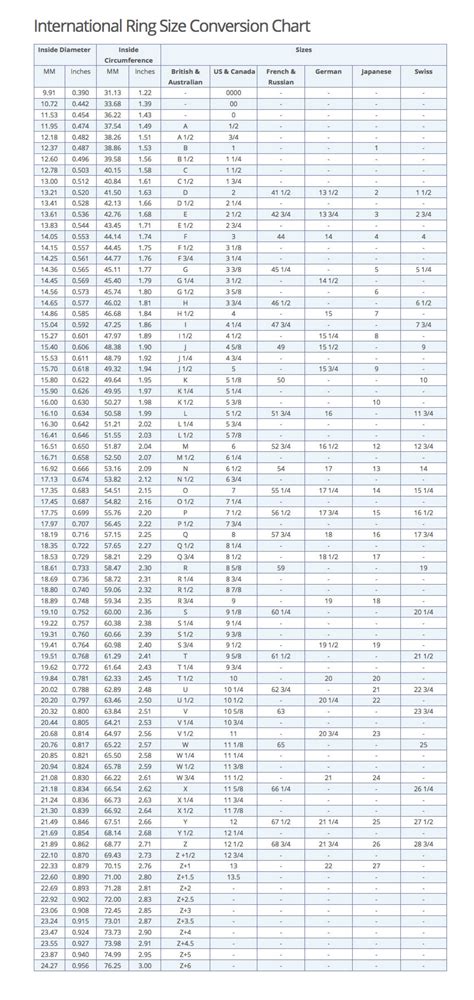 International Ring Size Conversion Chart
