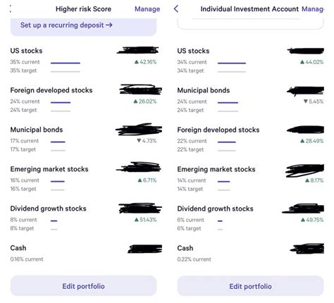Wealthfront accounts are losing money and I’m not sure what I am doing ...