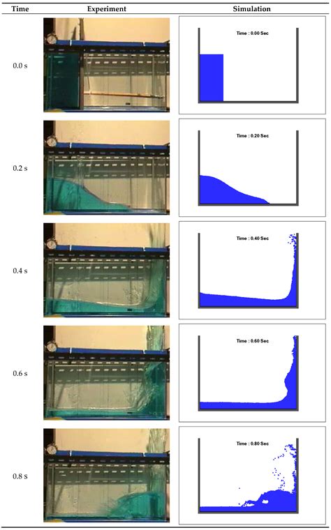 A Mesh-Free Particle Method for Simulation of Mobile-Bed Behavior ...