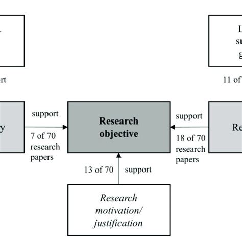 Image result for Logical Argument Topic Examples