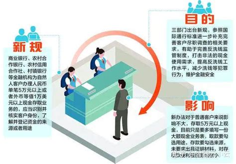中国3月起个人存取现金 超5万需登记来源或用途 | KLSE Screener