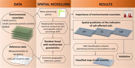 Elaborating Hungarian Segment of the Global Map of Salt-Affected Soils ...