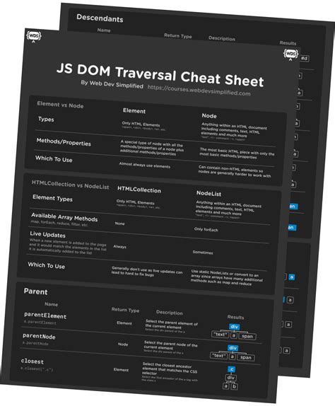 Image result for DOM API JavaScript Cheat Sheet