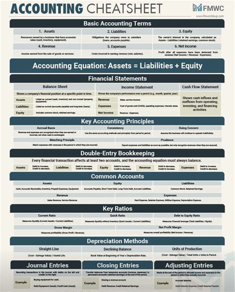 Accounting Cheat Sheet
